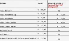 Biglietti Roma Inter: Info e prezzi