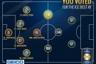 De Rossi inserito nella miglior formazione della Guinness International Cup De Rossi inserito nella miglior formazione della Guinness International Cup