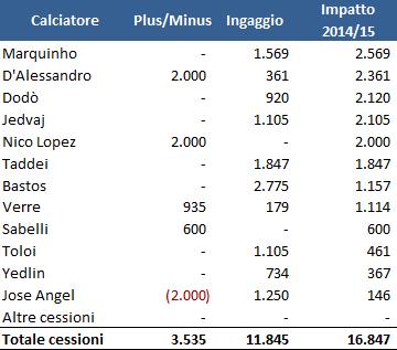 cessioniRoma