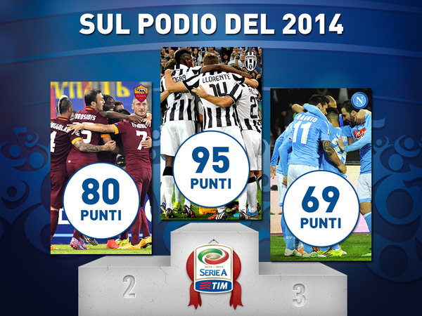 podio2014