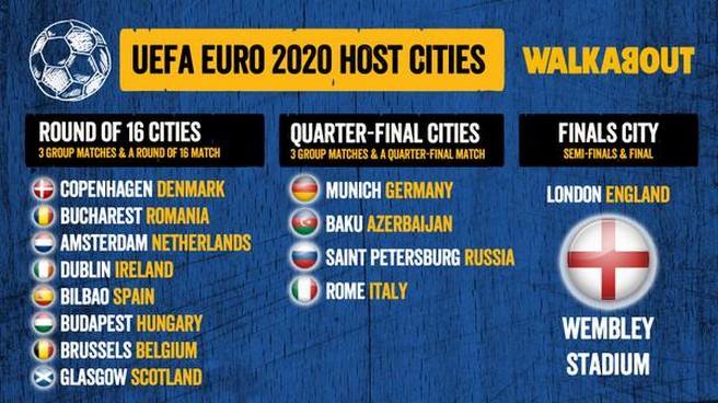 euro2020